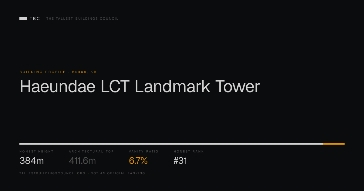 Haeundae LCT Landmark Tower: Honest Height 384m vs 411.6m Architectural ...