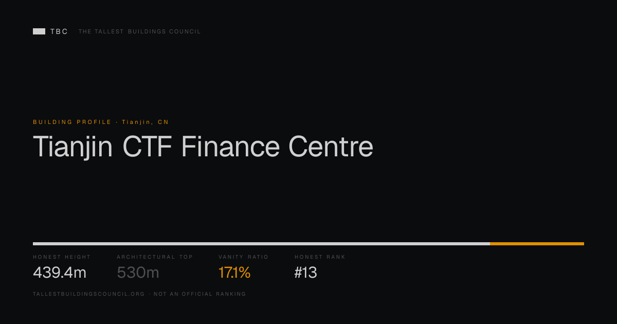 Tianjin CTF Finance Centre: Honest Height 439.4m vs 530m Architectural ...